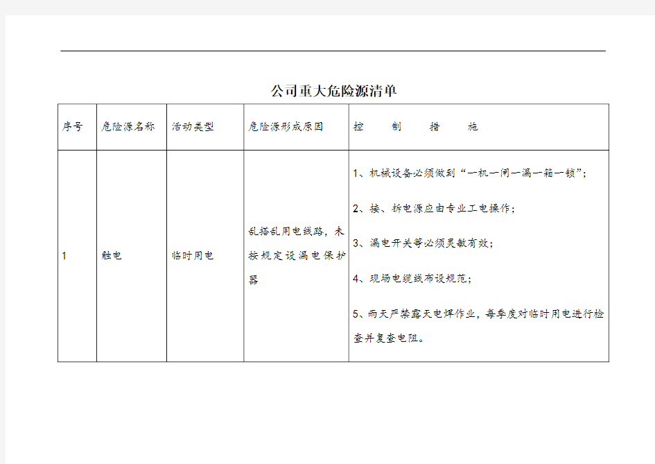 公司重大危险源清单