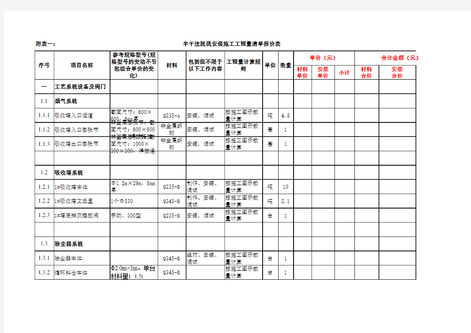 半干法脱硫工程量清单-汇总