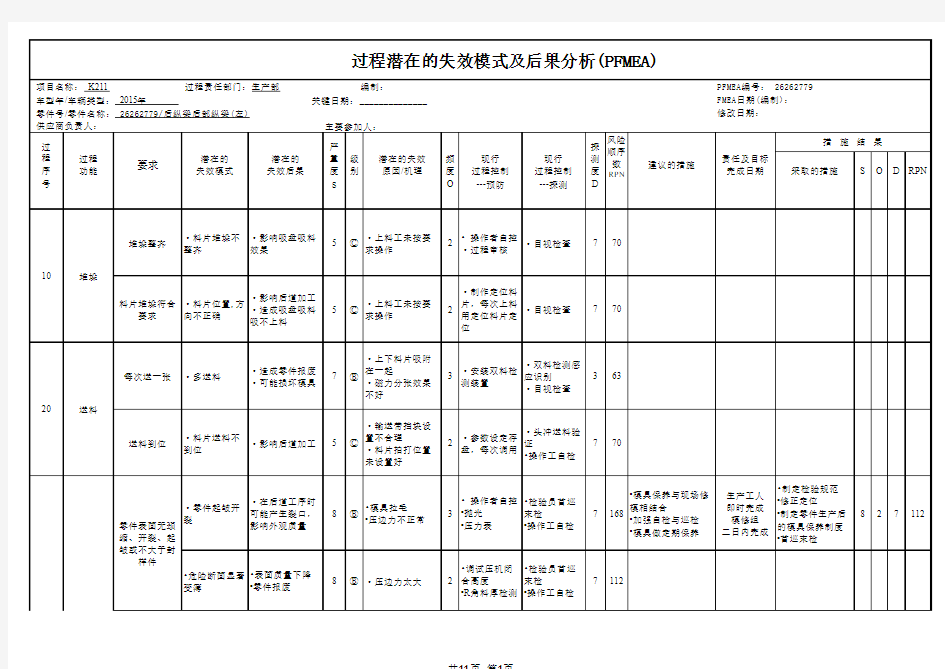 冲压PFMEA分析范例