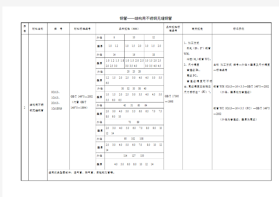 GBT 14975—2002结构用不锈钢无缝钢管