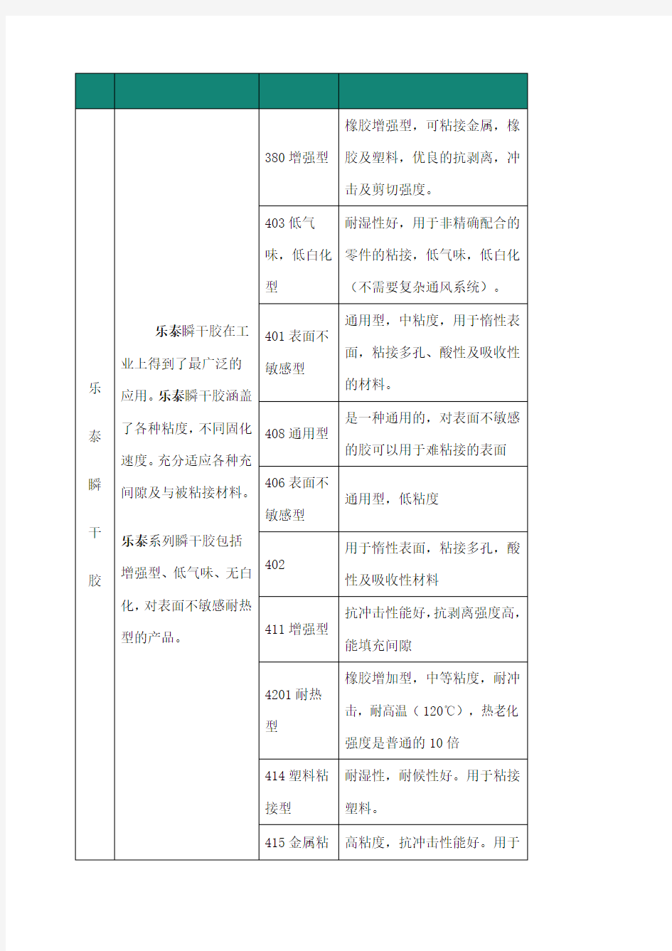 乐泰常用胶粘剂型及其简介