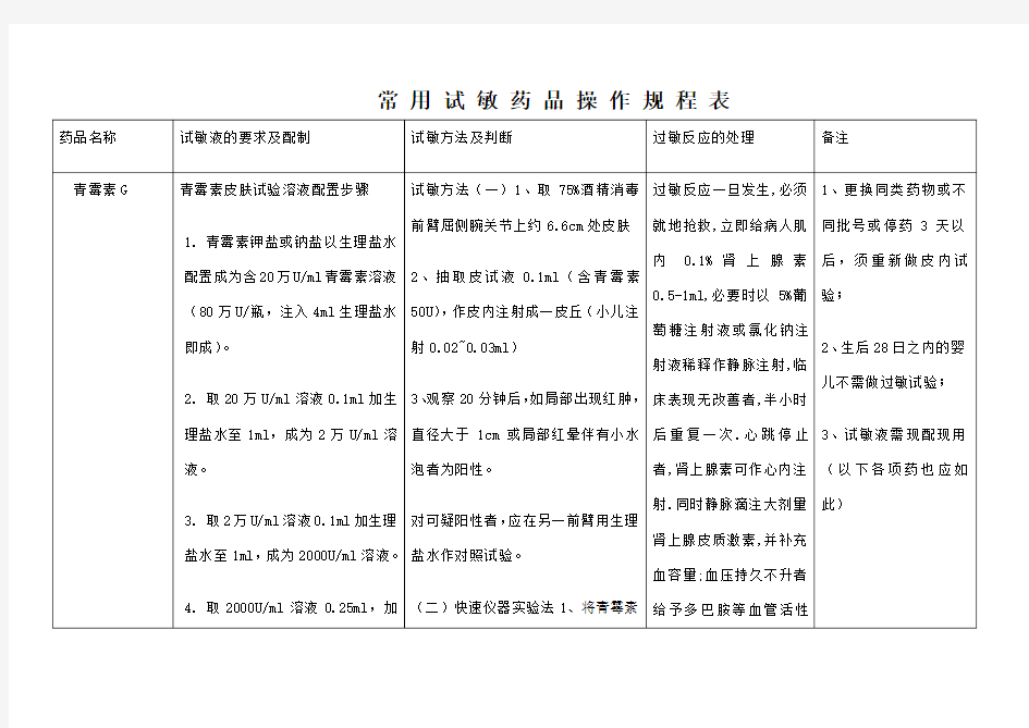 常用药物皮试配置方法