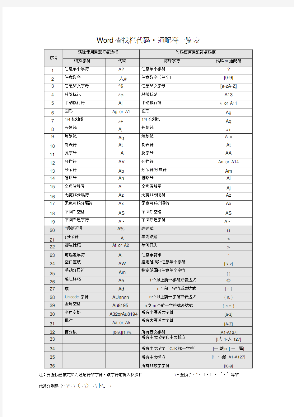 Word查找和替换通配符(最全)