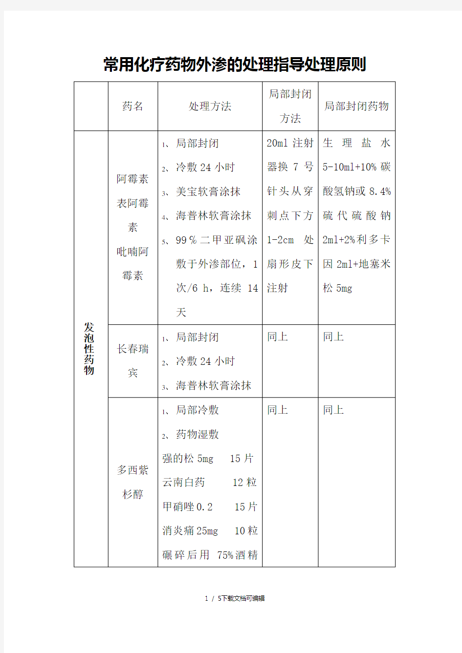 常用化疗药物外渗的处理指导处理原则