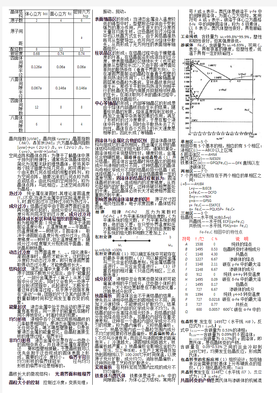 金属学与热处理复习总结