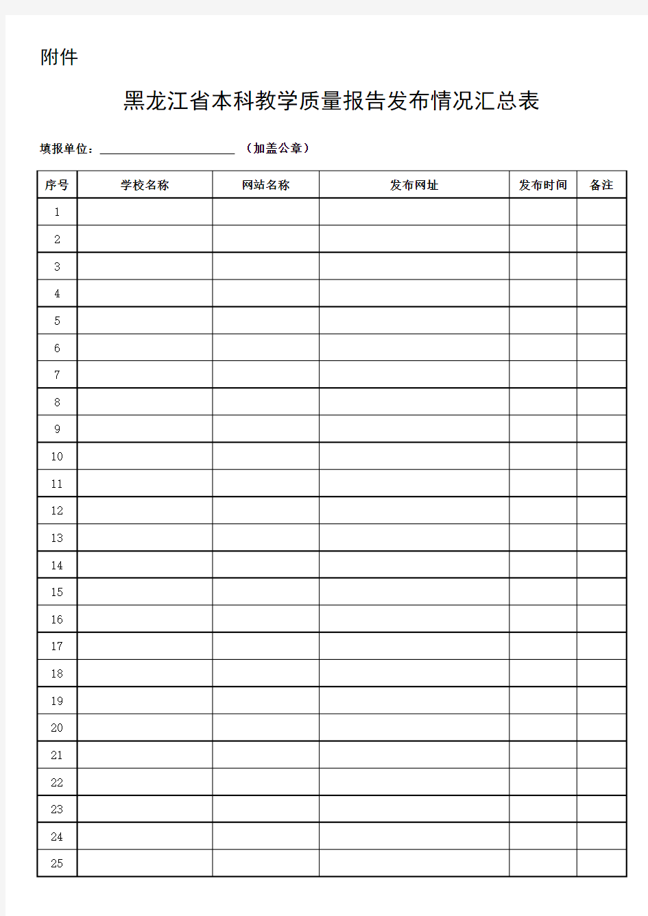 黑龙江省本科教学质量报告发布情况汇总表