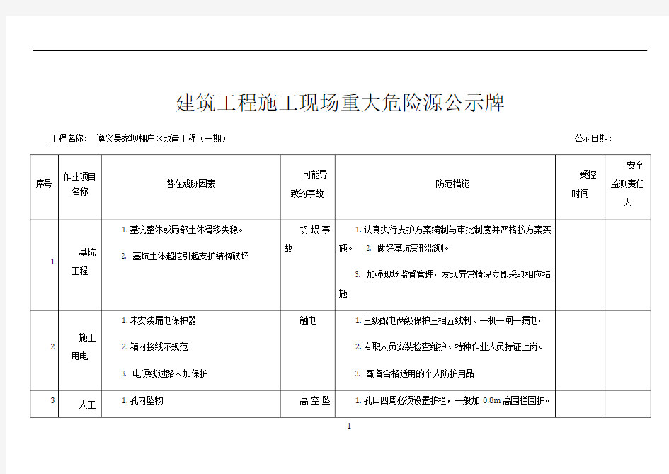 建筑工程施工现场重大危险源公示牌