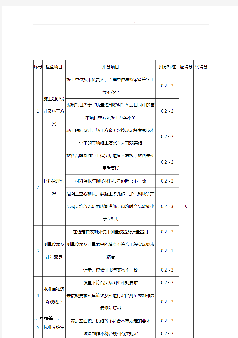 上海市优质结构检查打分表