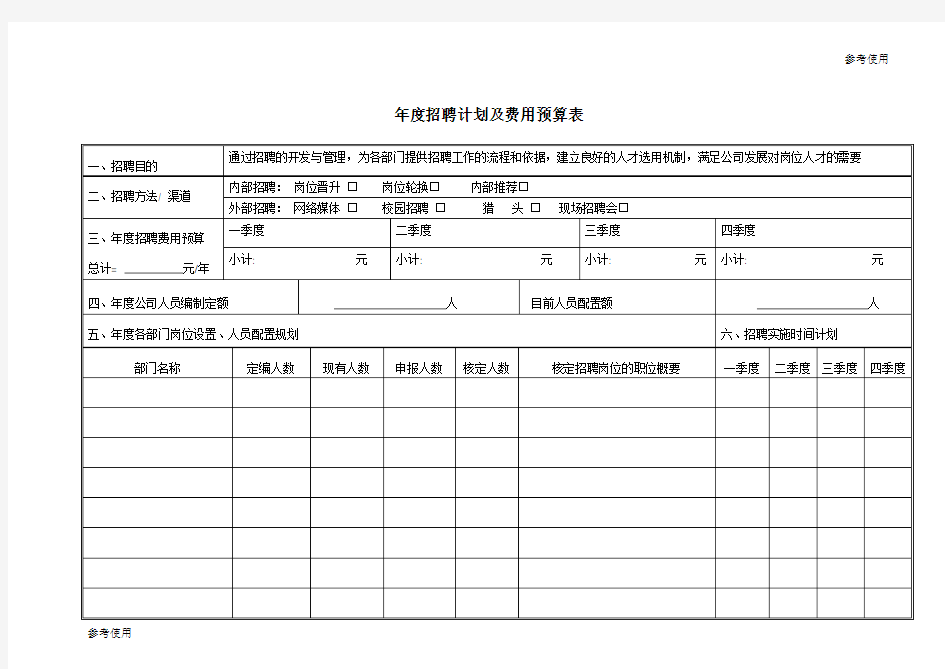 年度招聘计划及费用预算表