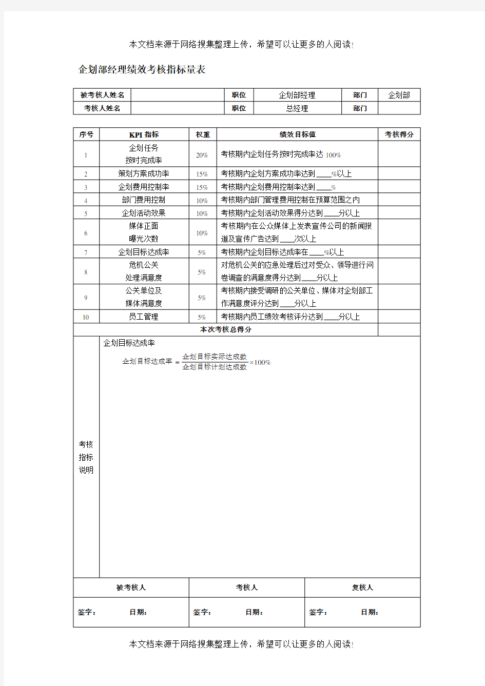 企划部经理绩效考核指标量表