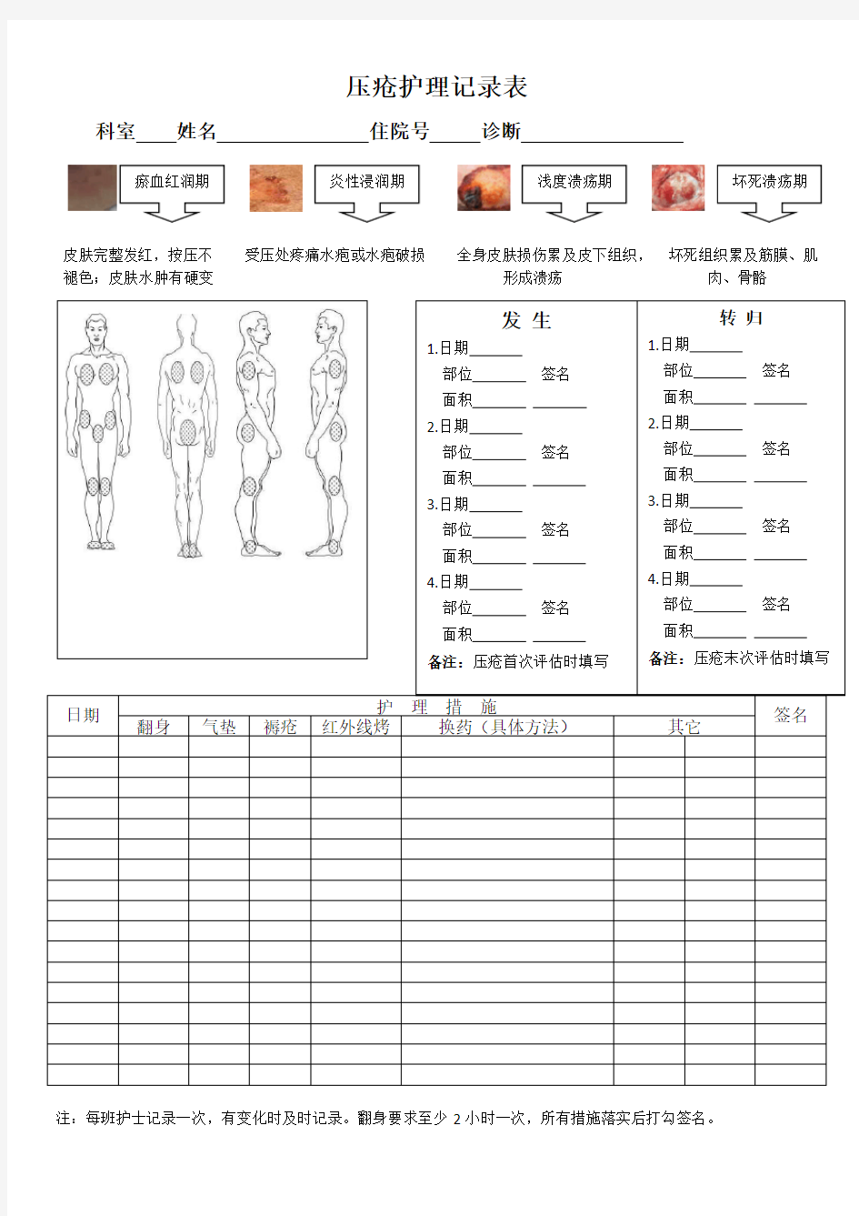 压疮护理记录