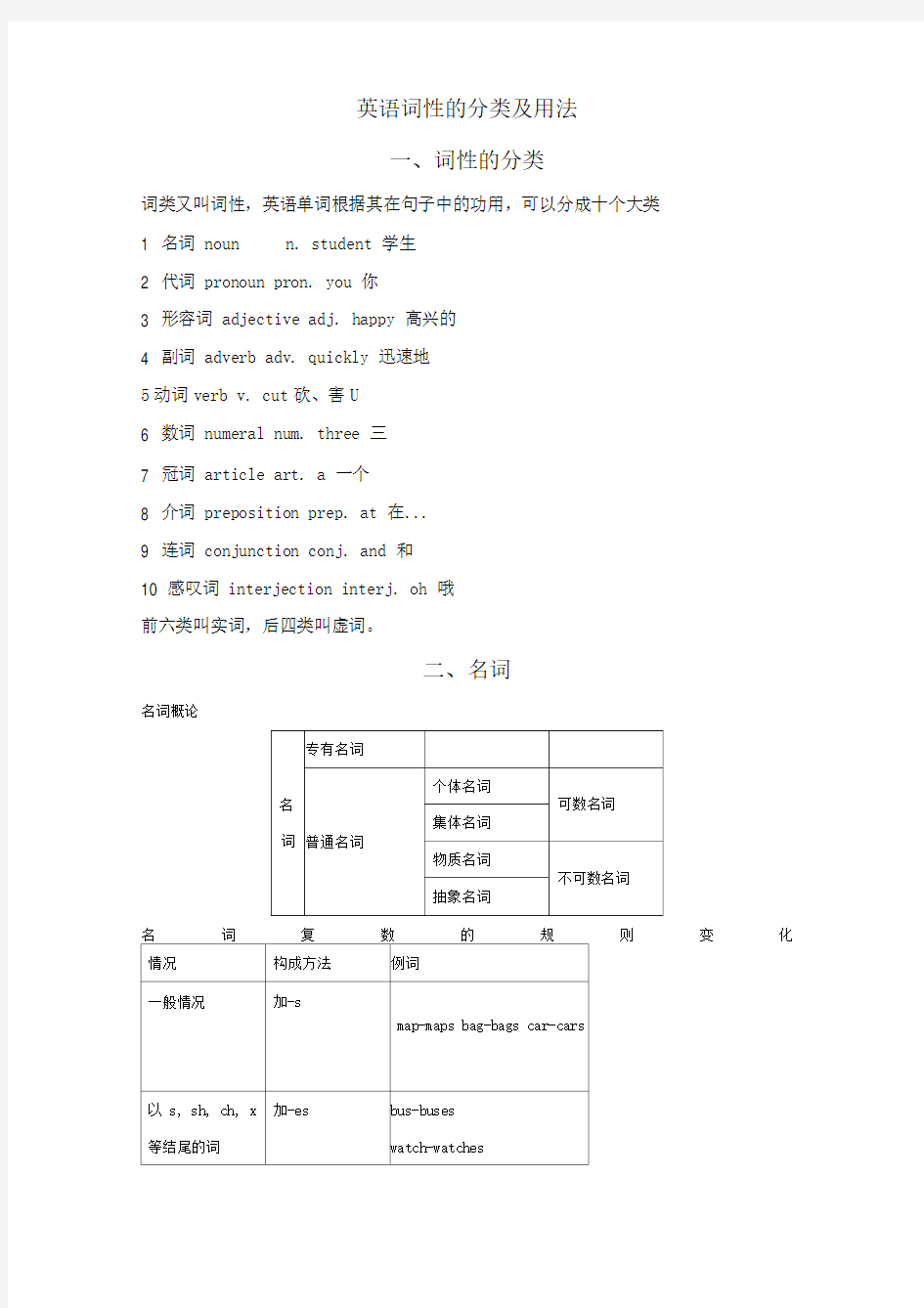 英语词性的分类及用法