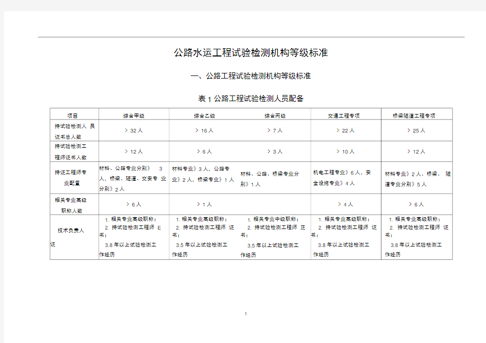 公路水运工程试验检测机构等级标准(新)重点