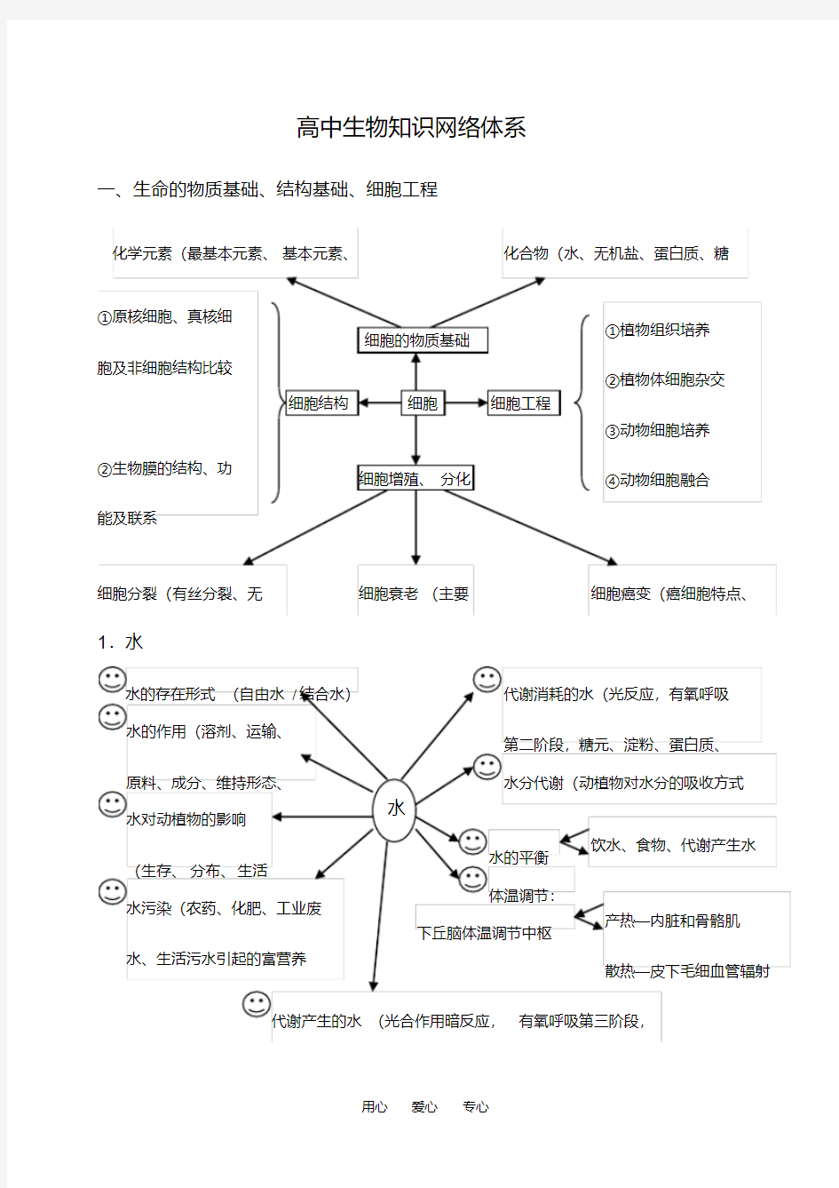 高三生物知识点总结