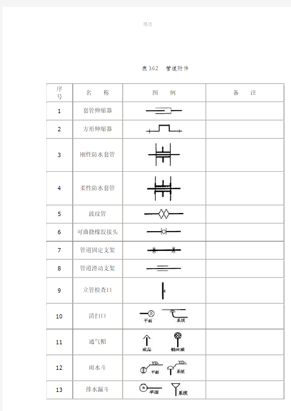 给排水图标图集(清晰版图集图例)