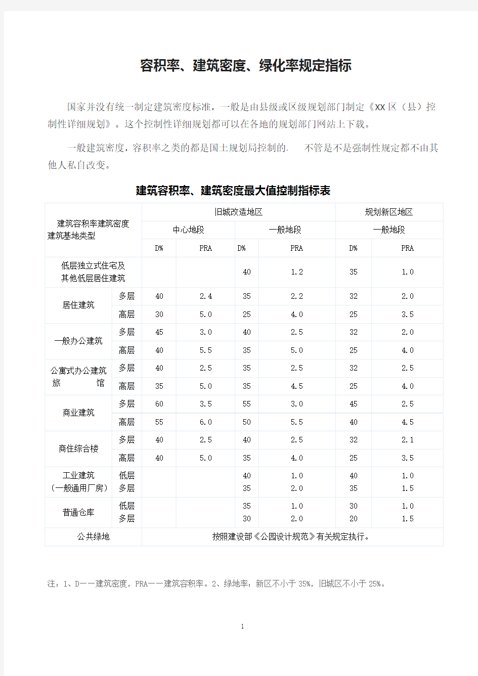 建筑容积率、建筑密度、绿化率规定指标