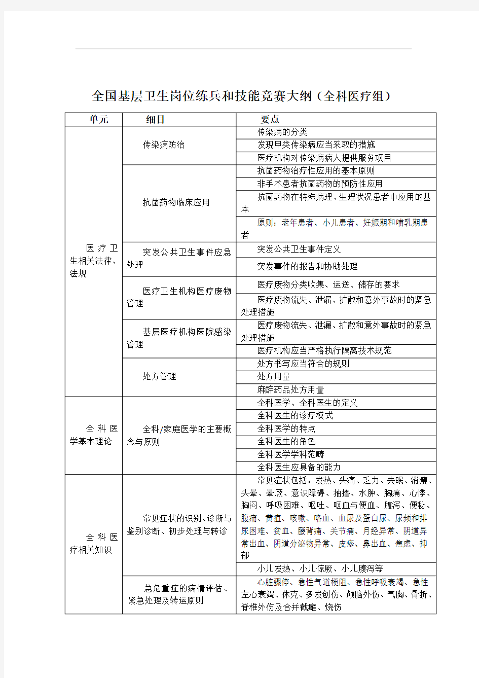 全国基层卫生岗位练兵和技能竞赛大纲