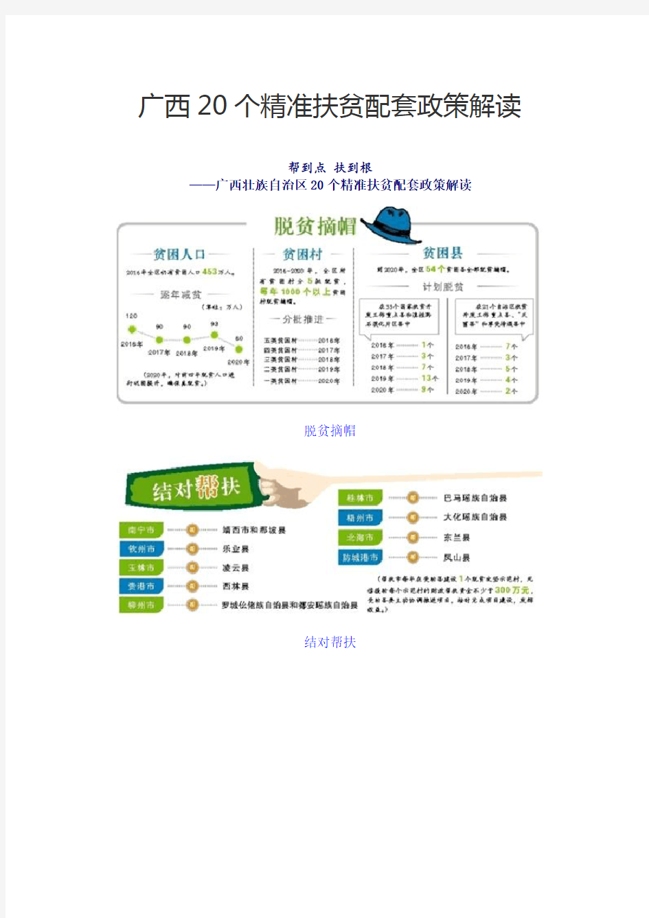 广西20个精准扶贫配套政策解读