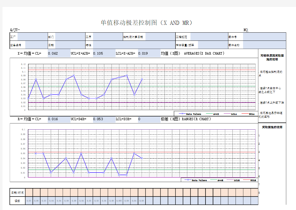 单值移动极差控制图(现场用)