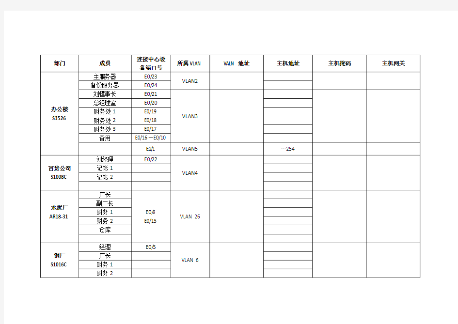 ip地址规划表