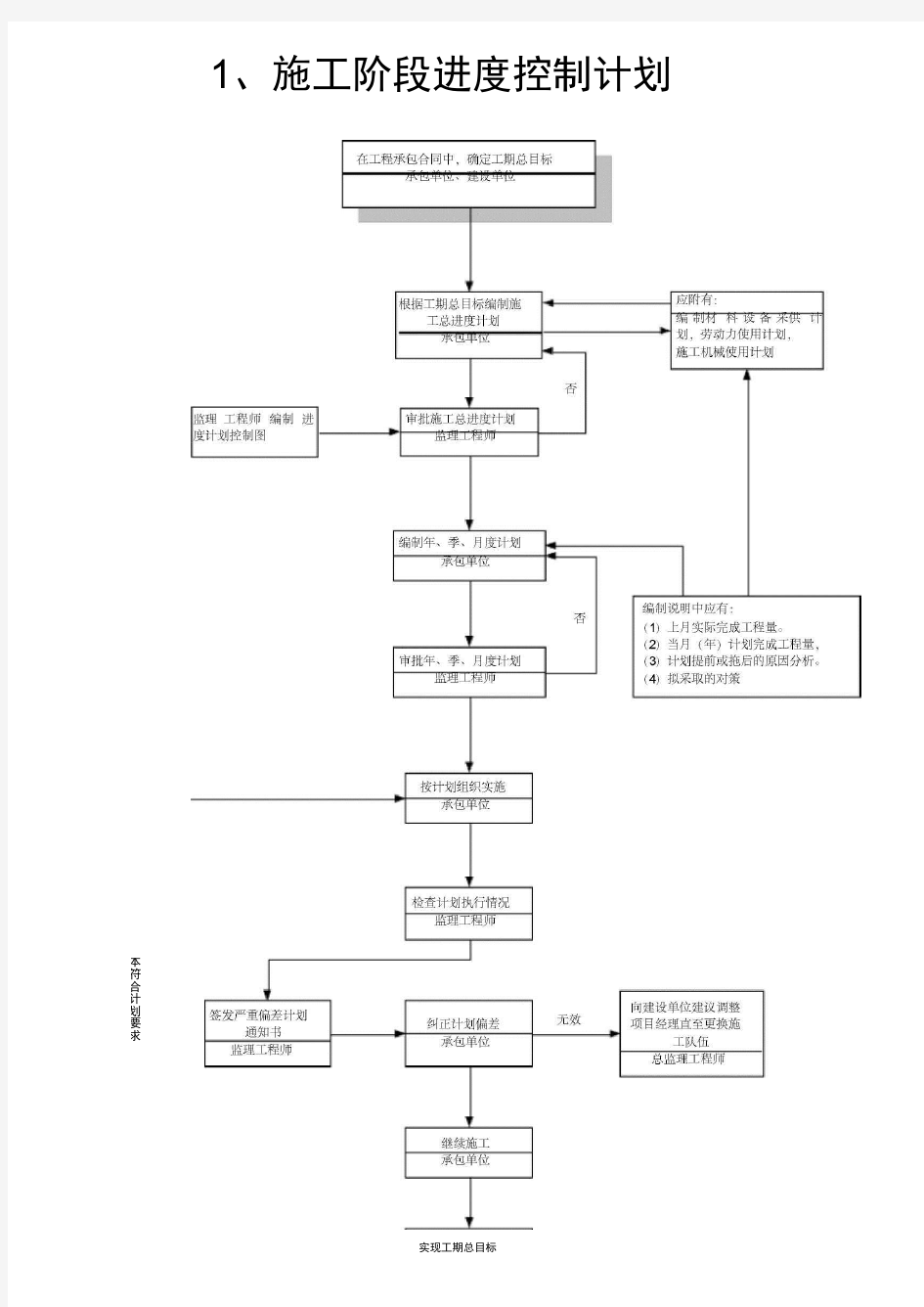 监理工作程序流程图(通用)