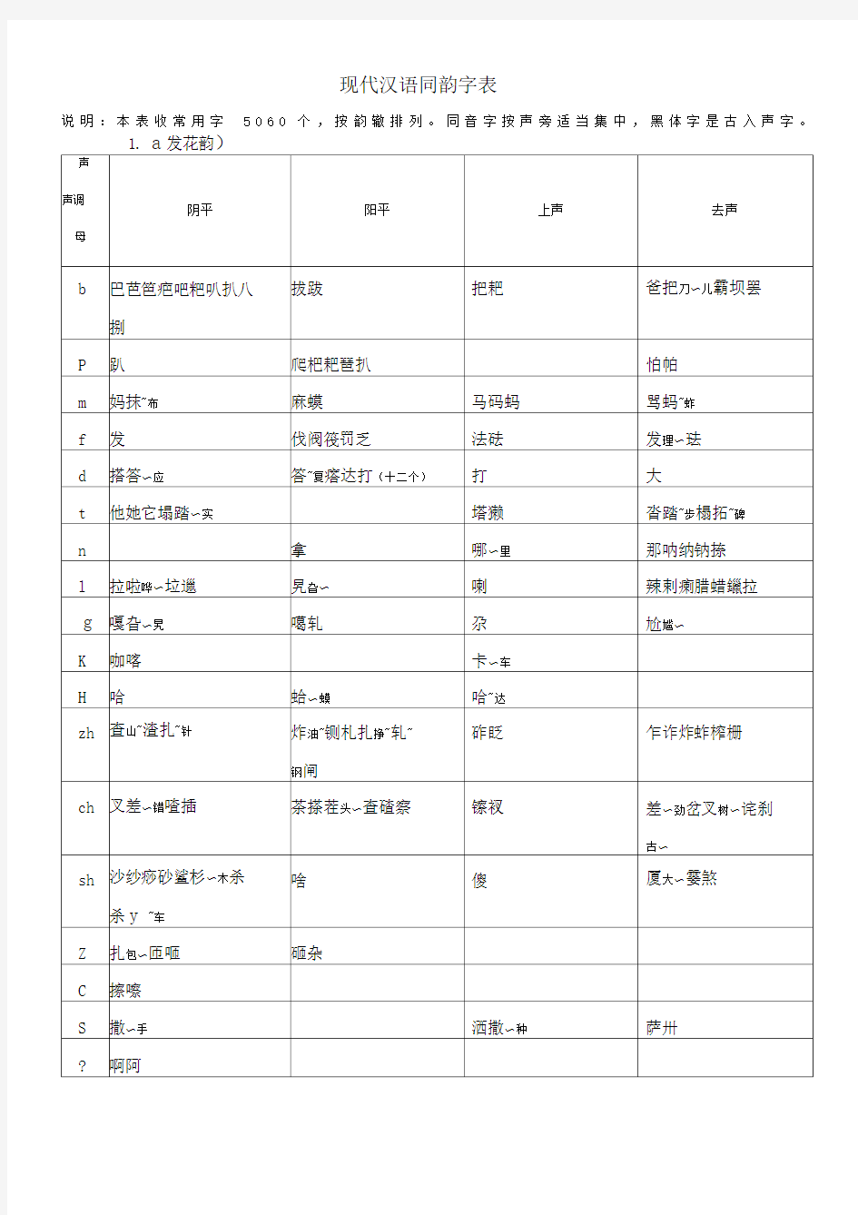 现代汉语同韵字表