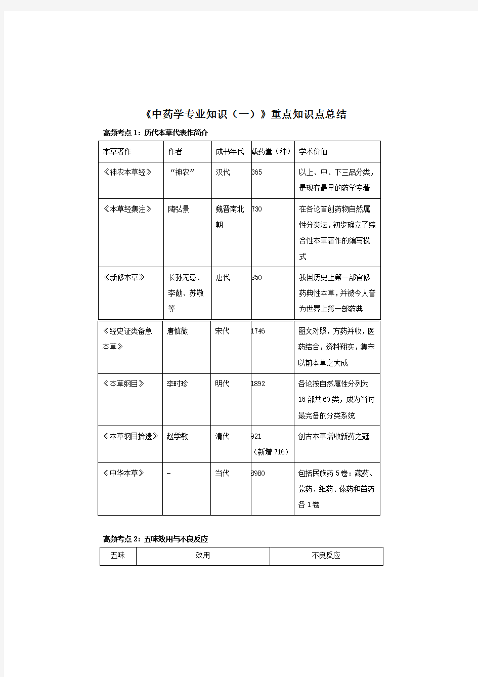 《中药学专业知识(一)》重点知识点总结