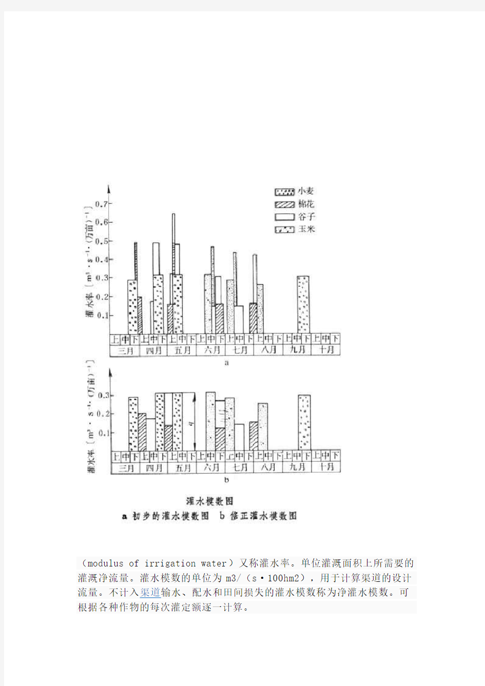 灌溉流量计算方法