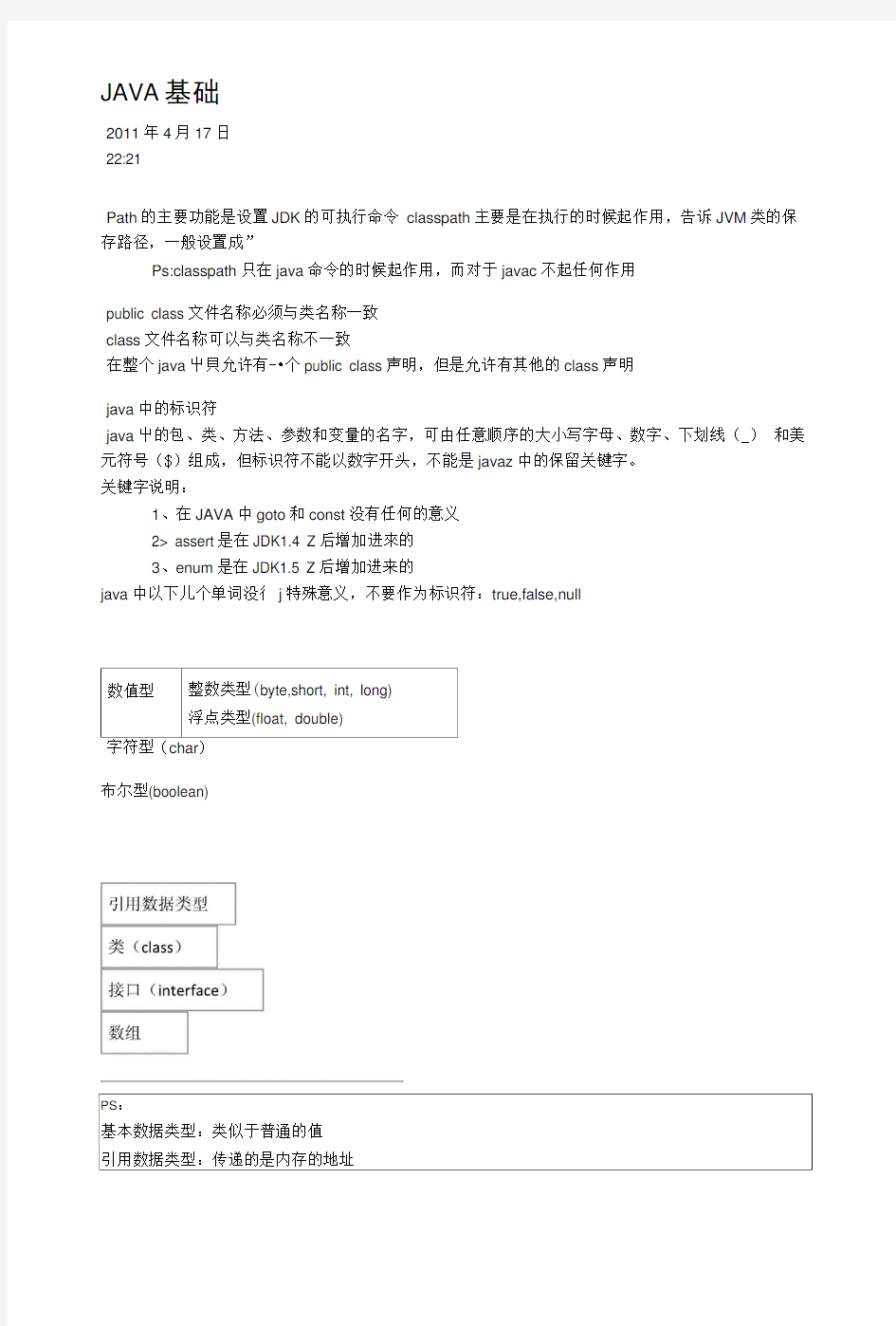 java基础--复习笔记.docx