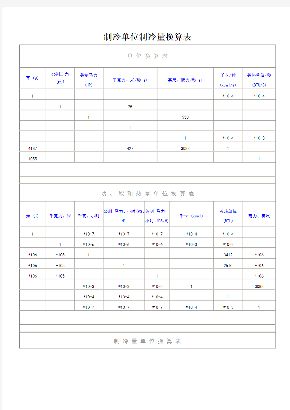 制冷单位制冷量功率换算表