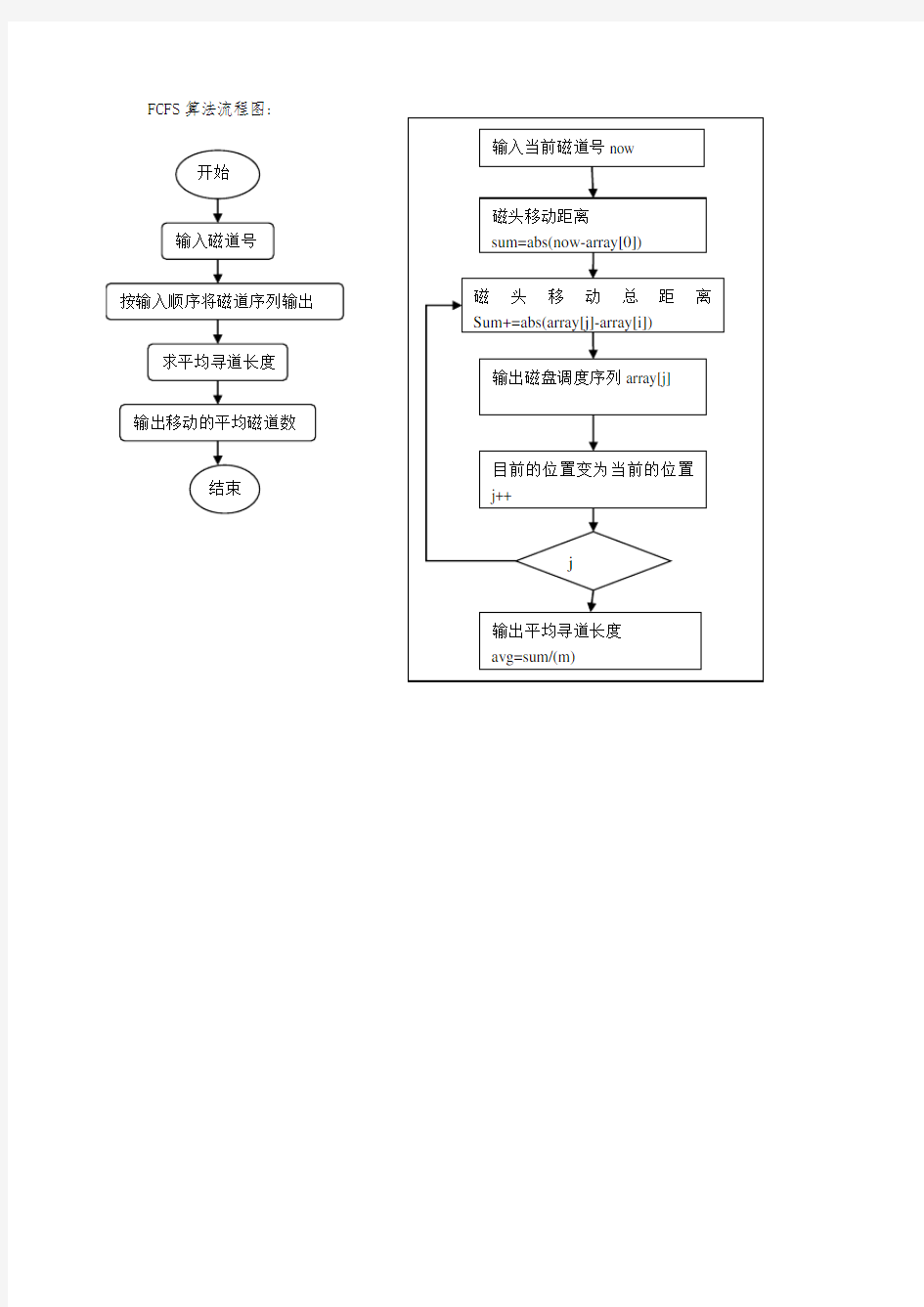 操作系统磁盘调度算法课程设计报告书