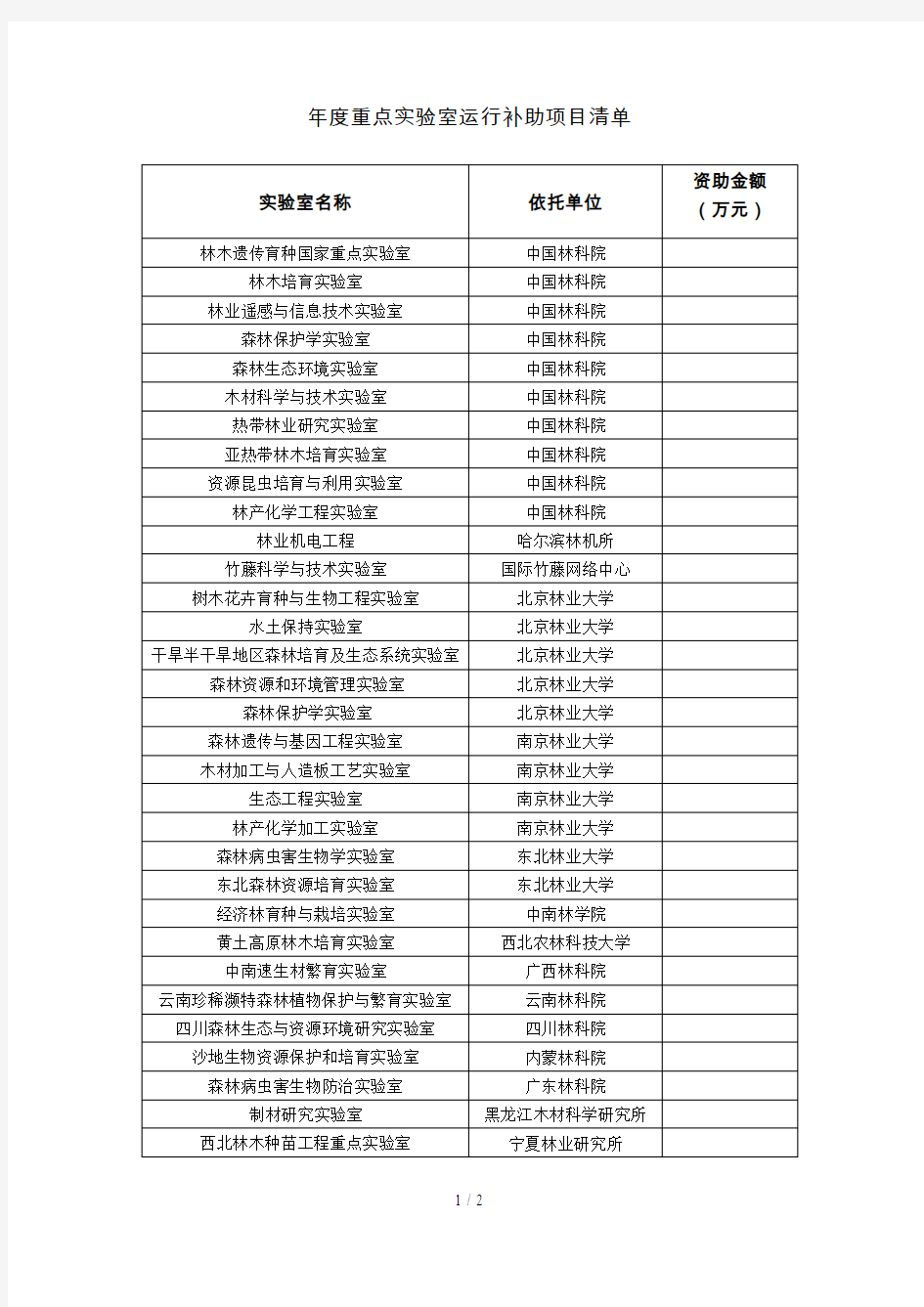 年度重点实验室运行补助项目清单