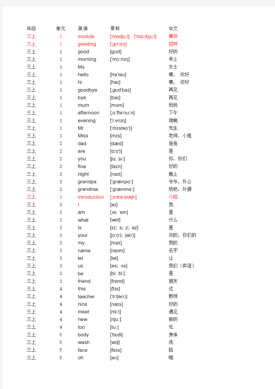 广州版教科版小学英语单词 三年级上下册 带音标