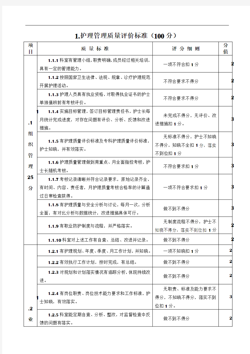 1护理管理质量评价标准2015