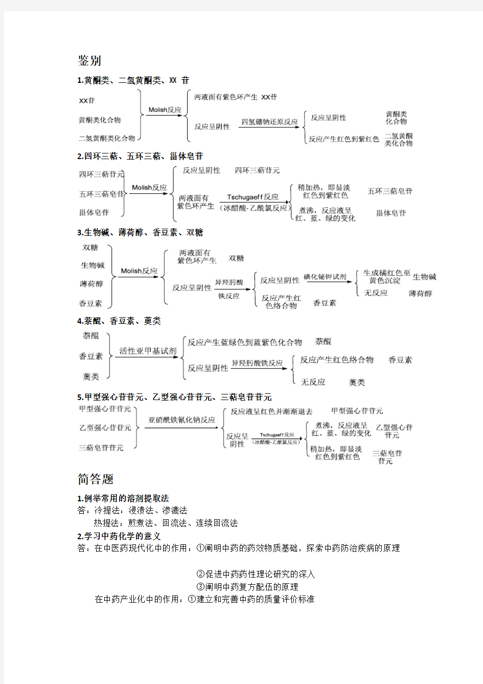 中药化学考试重点整理