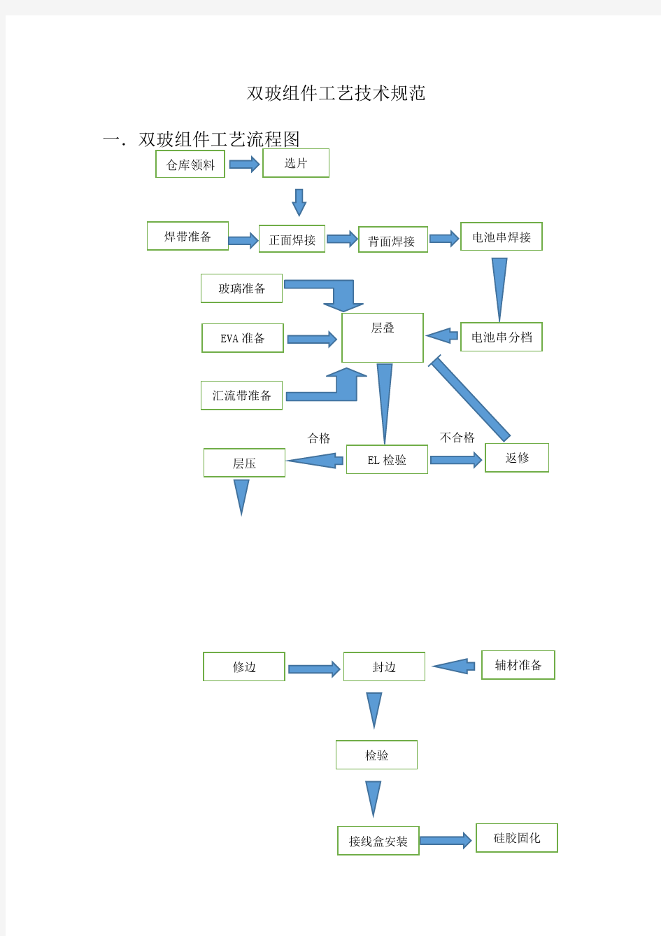 双玻组件工艺技术规范