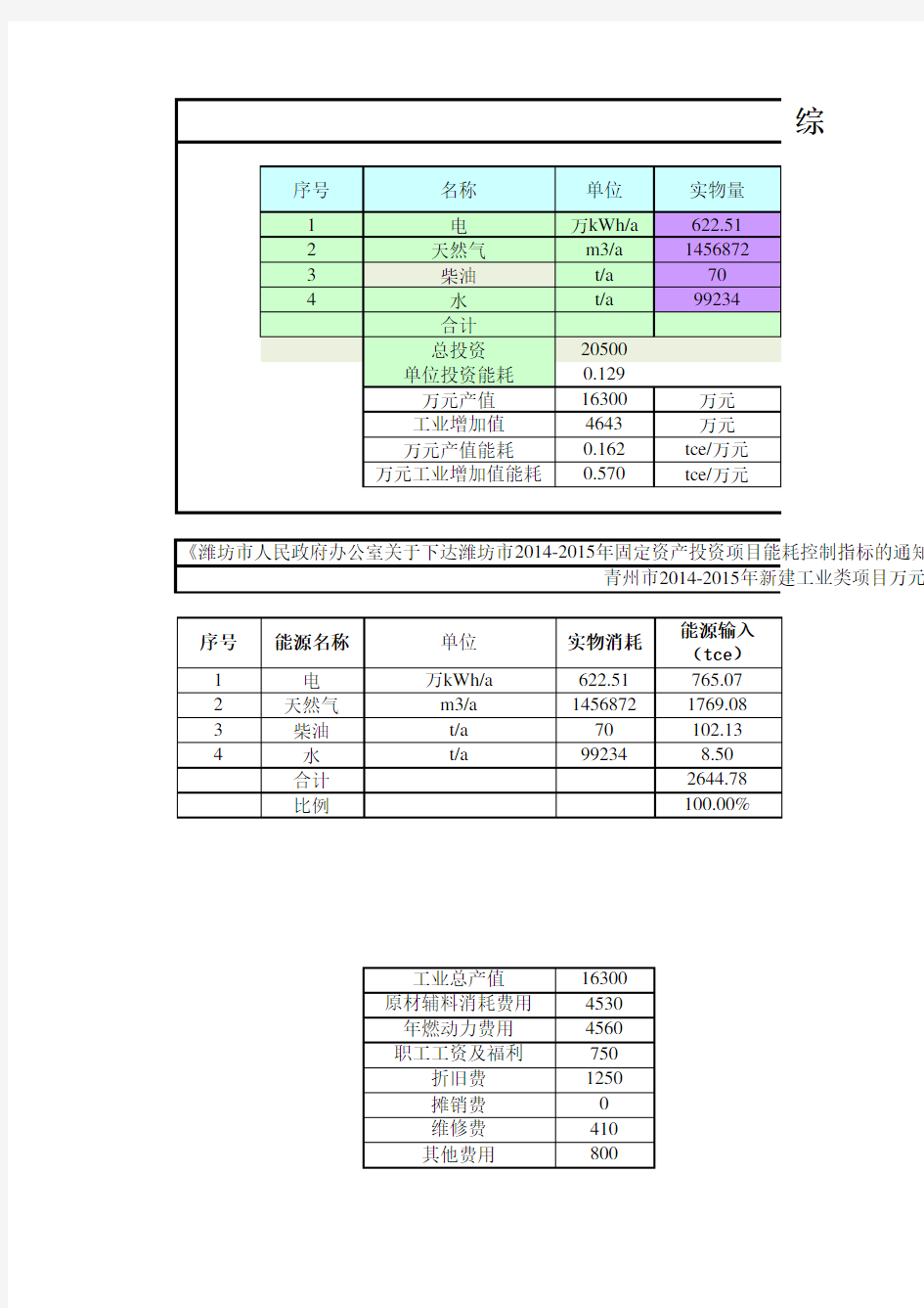 经济效益分析(能耗分析)