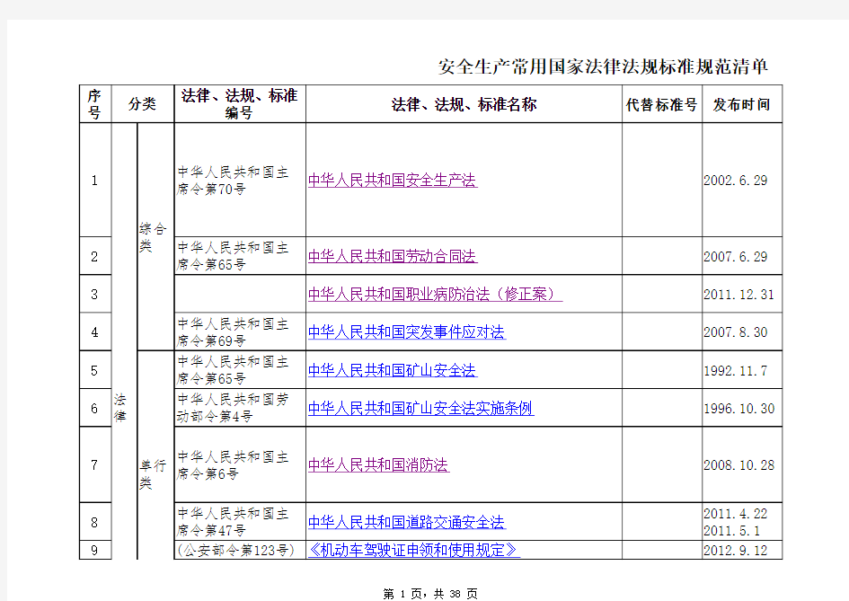 现行国家安全生产法律法规标准规范名录精编