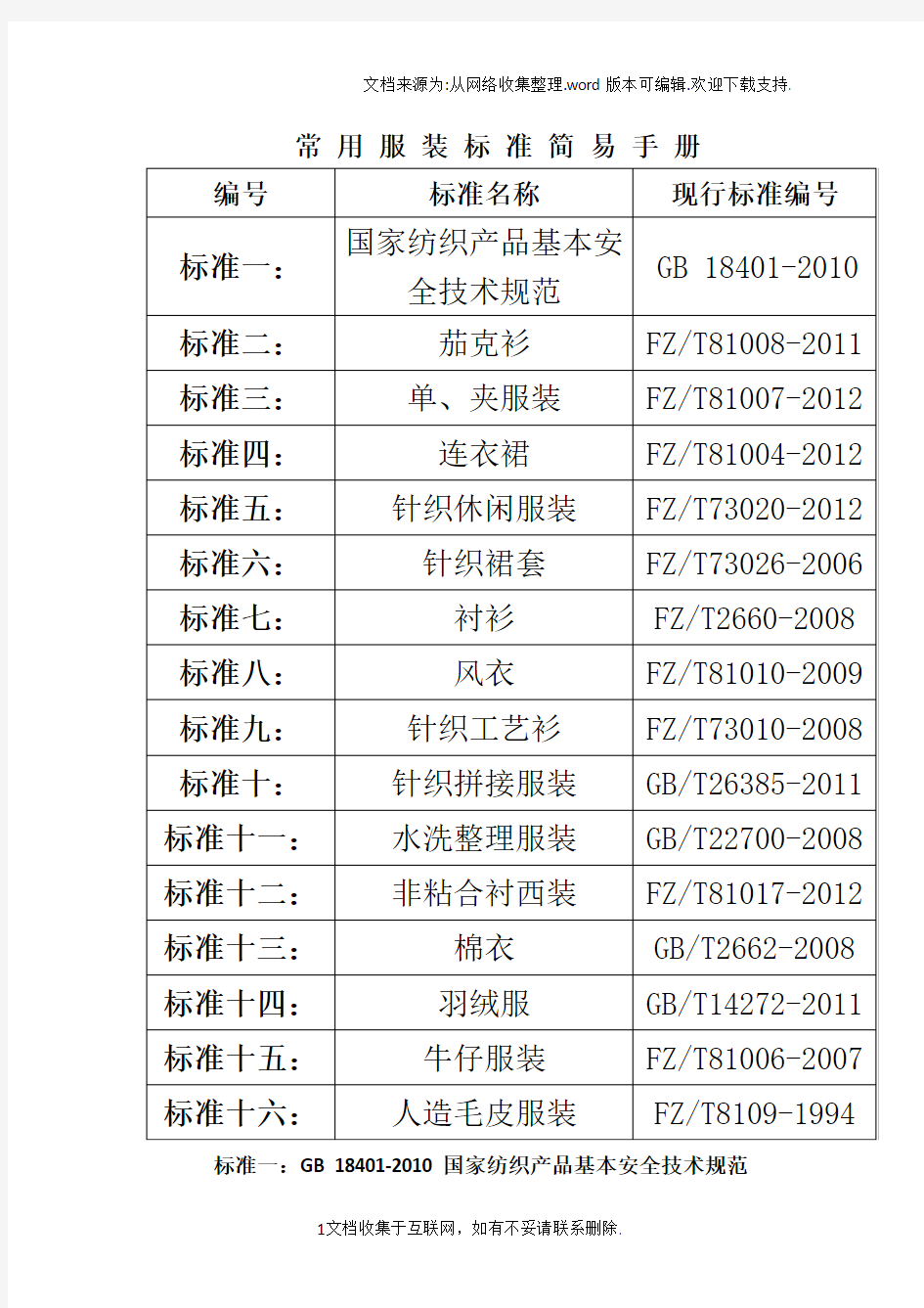 国家常用服装准简易手册