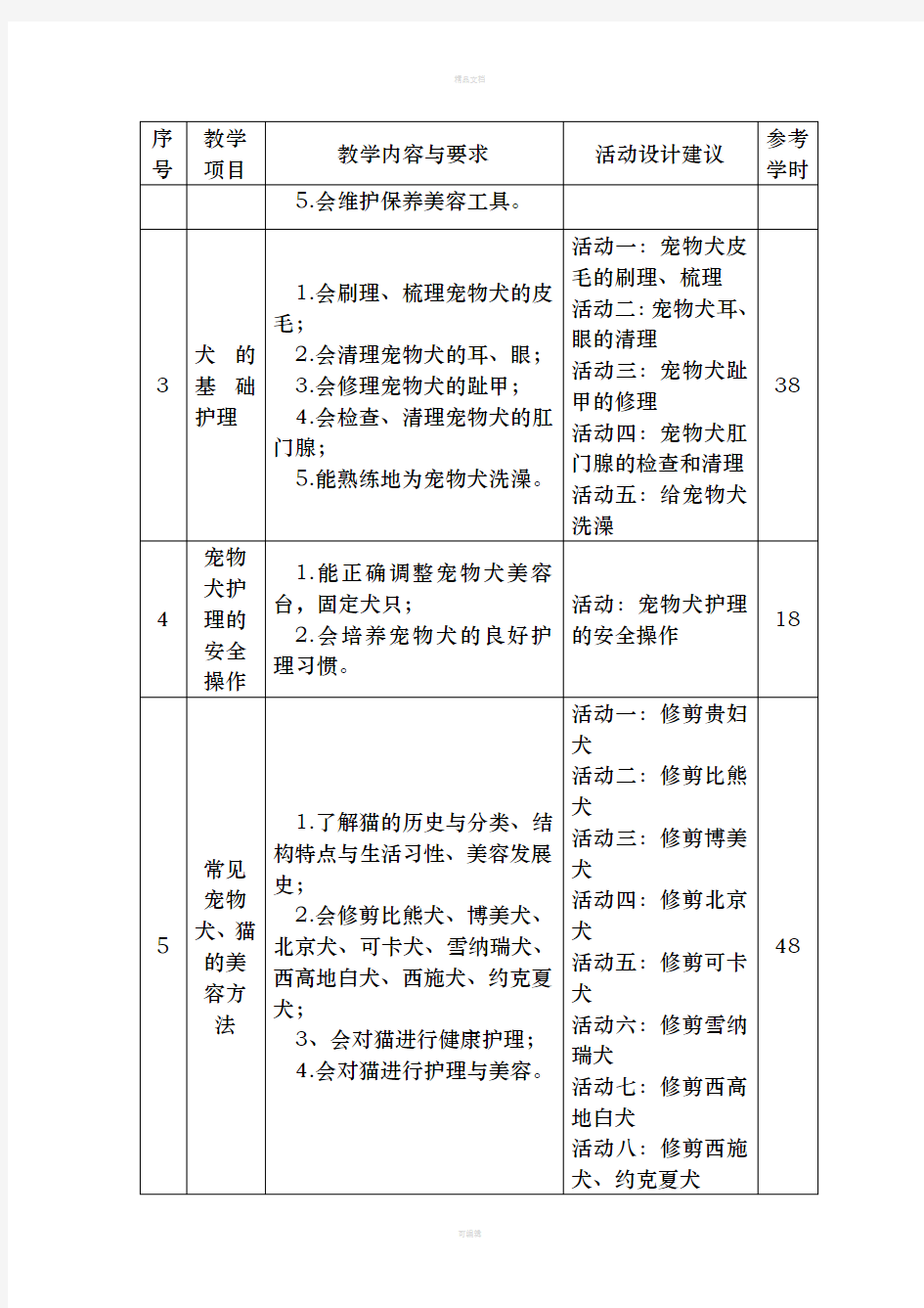 《宠物美容与护理》课程标准