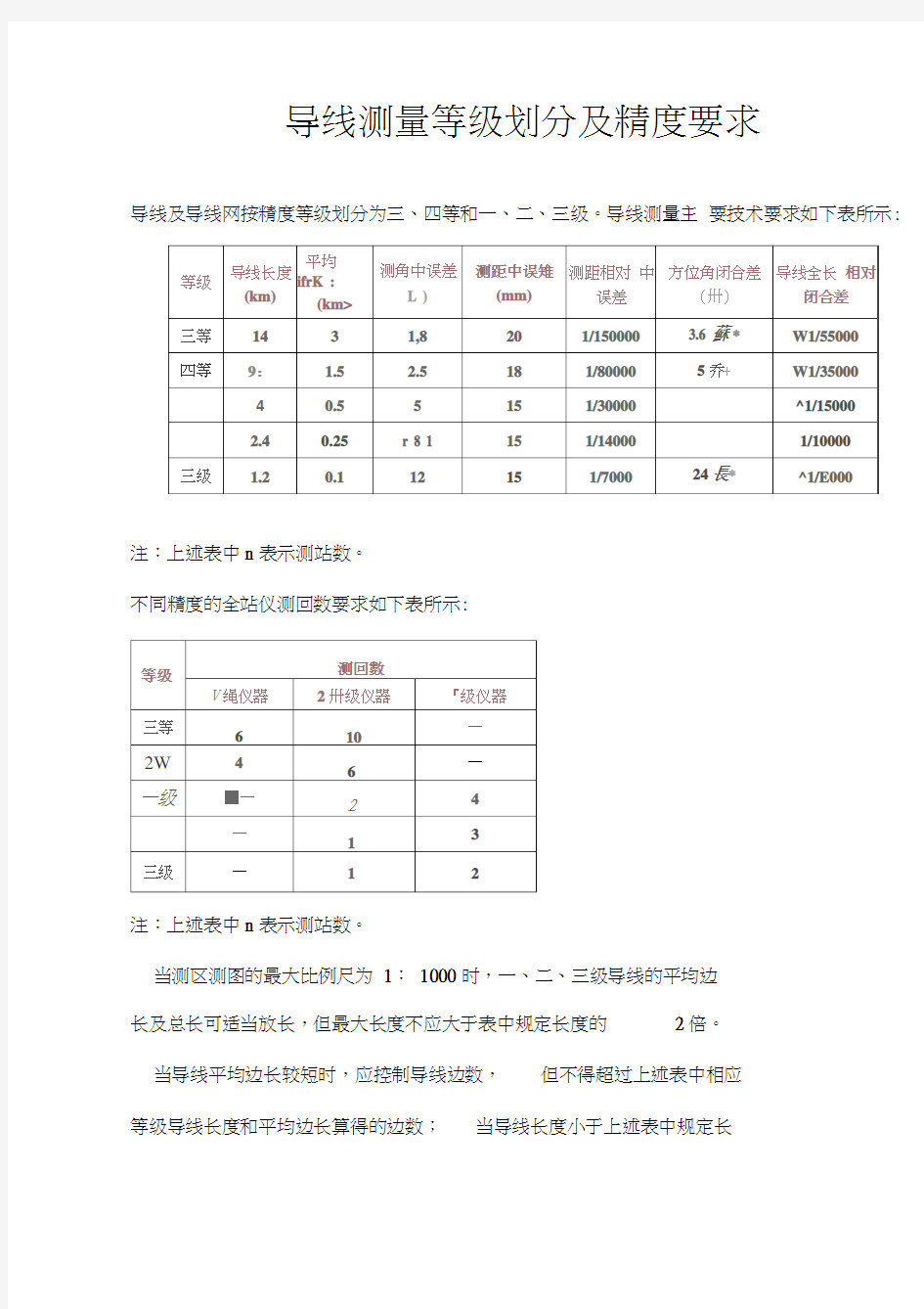 导线测量等级划分及精度要求