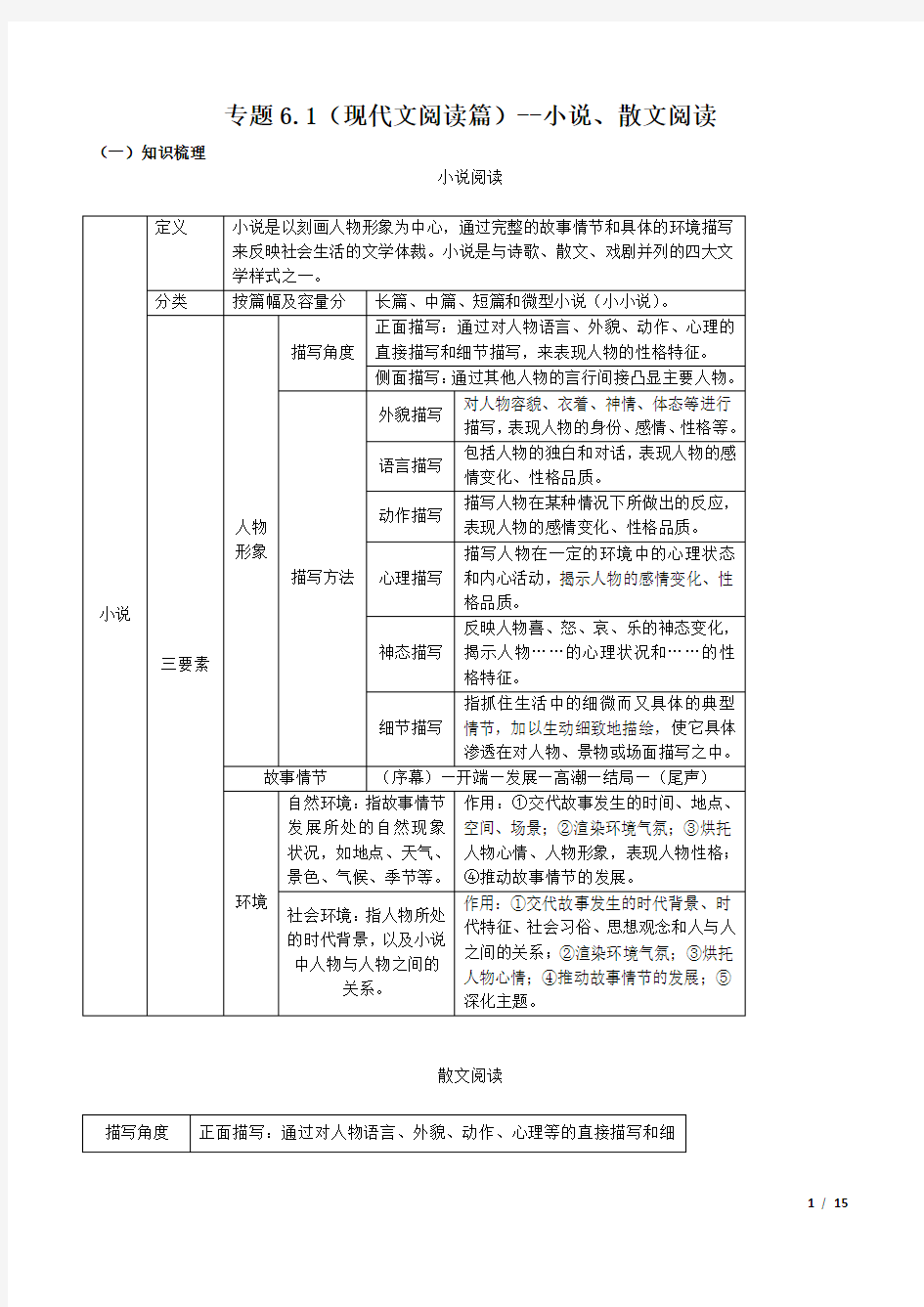 22.部编中考语文专题复习(现代文阅读篇)小说、散文阅读