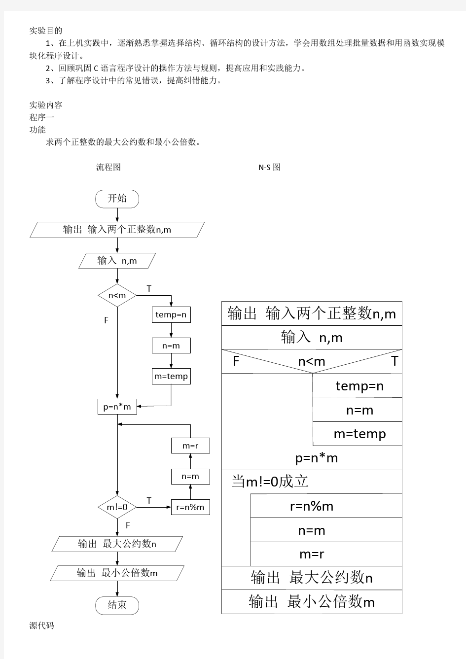 C语言实验带源程序及流程图