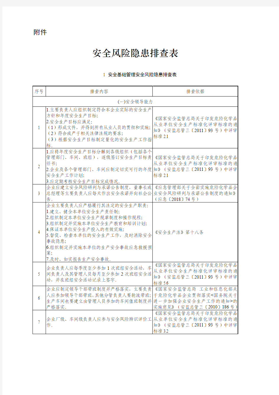 危险化学品企业安全风险隐患排查表