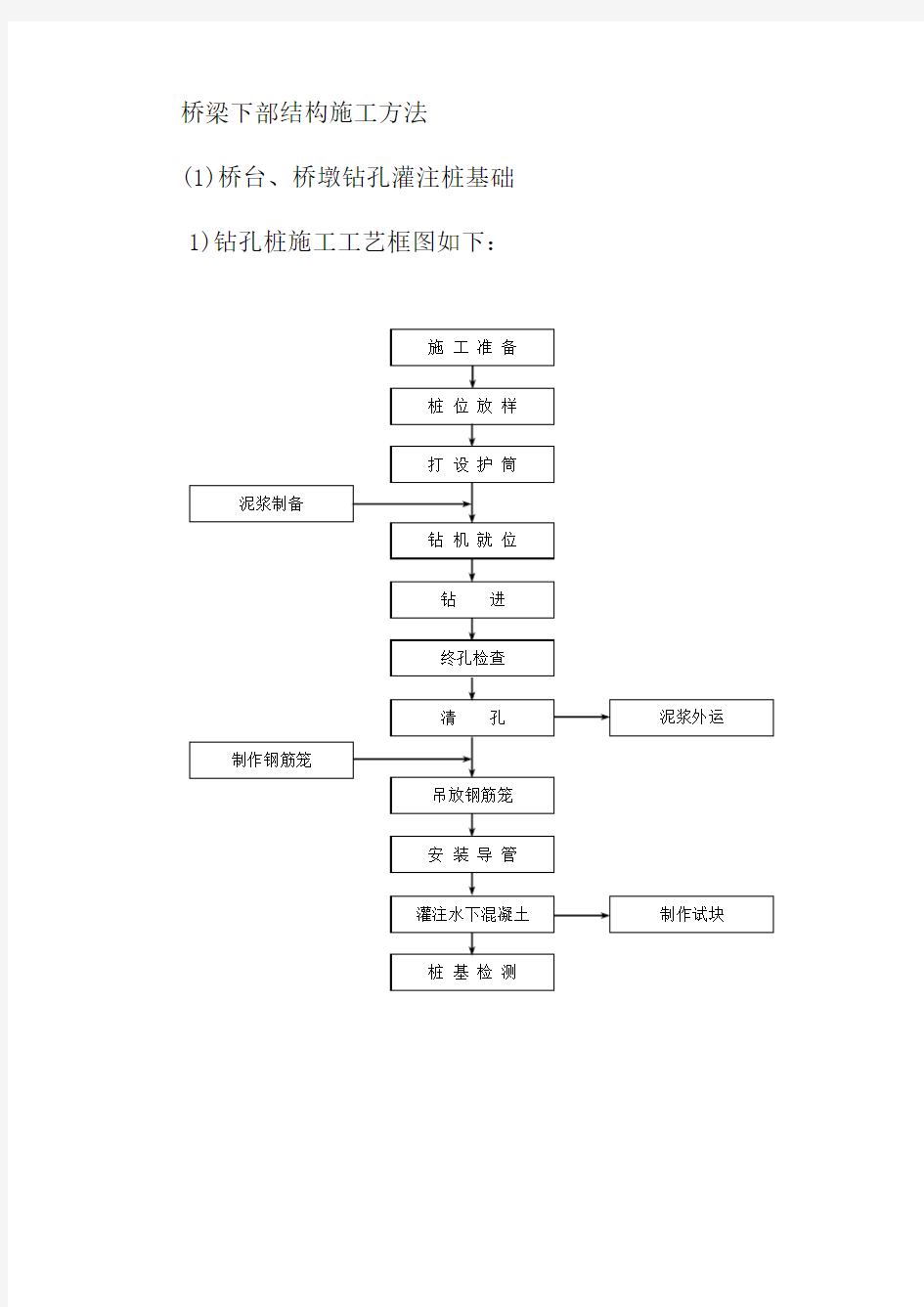 桥梁下部结构施工方法