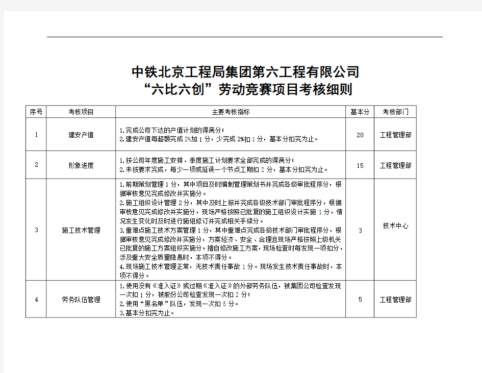 劳动竞赛考核评分细则