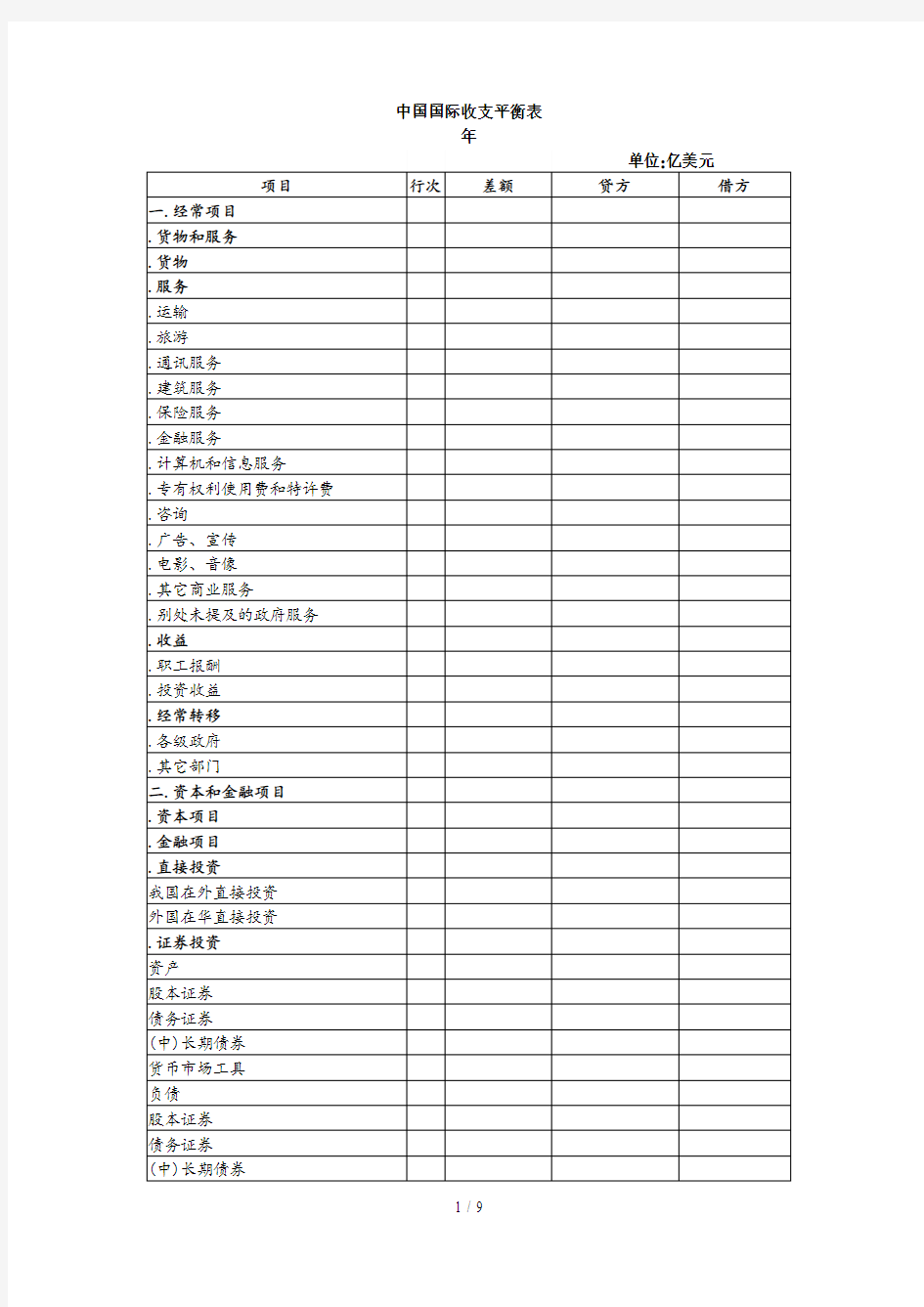 中国国际收支平衡表