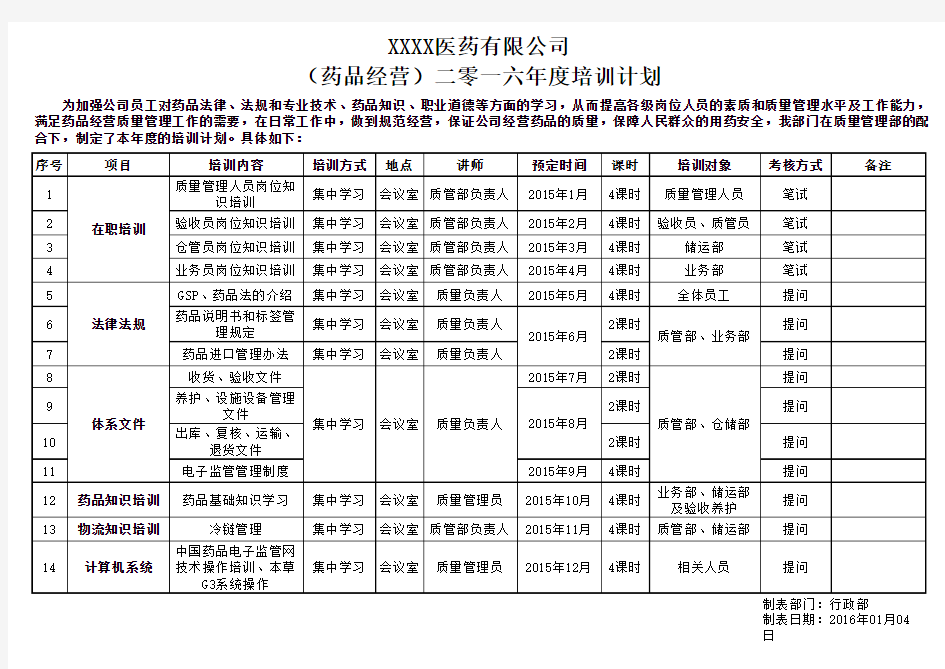 药品批发企业 员工培训计划表