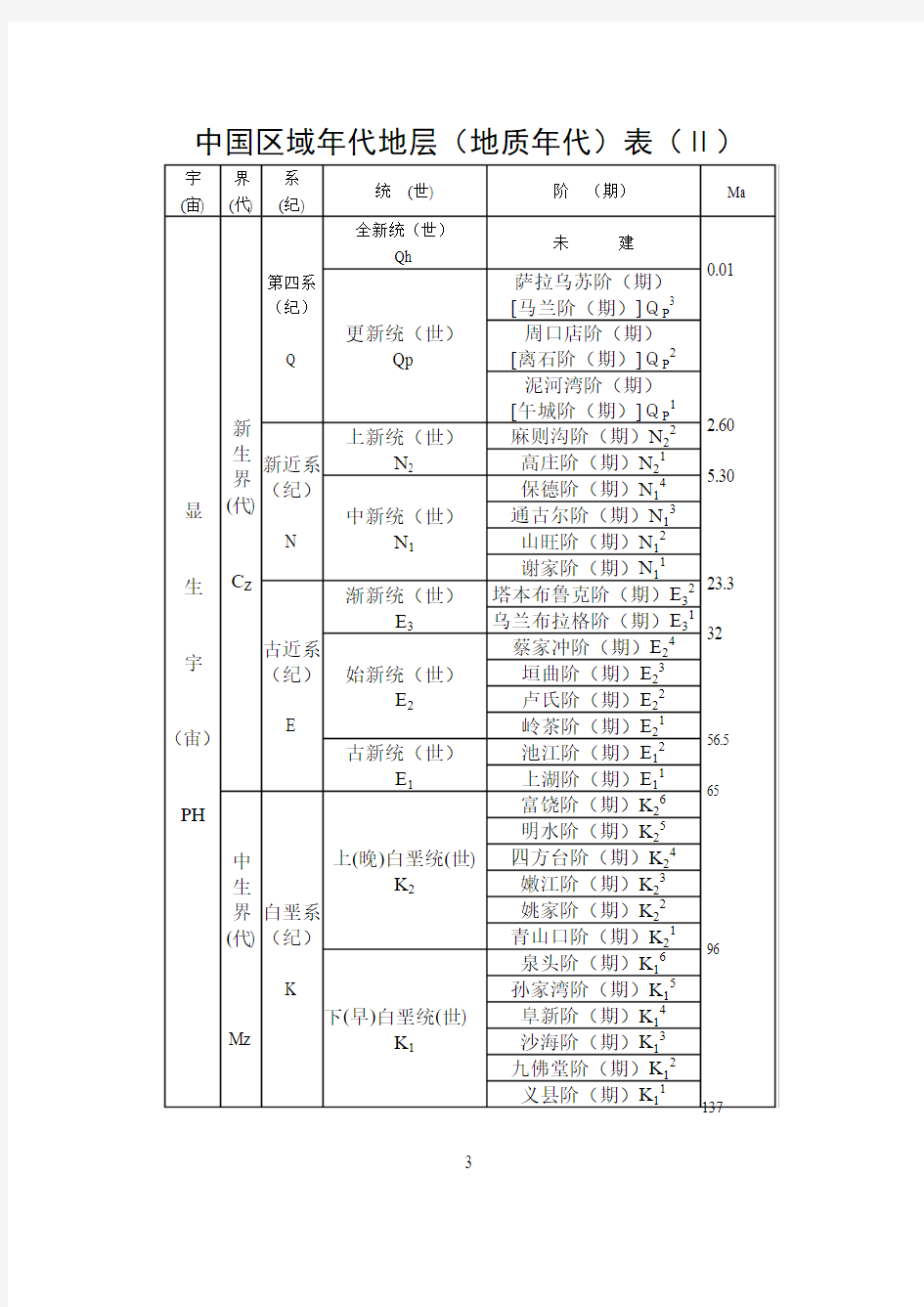 1-02中国区域年代地层(地质年代)表Ⅱa