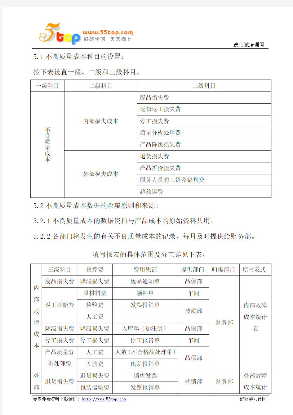 质量成本控制程序(含表格)